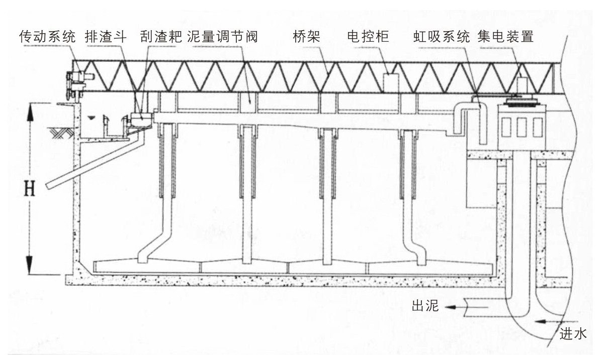 周边传动吸泥机 - 刮吸泥机系列 - 优力集团